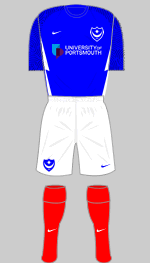 portsmouth 2021-22