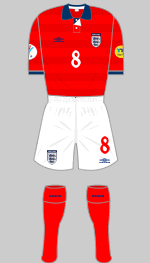 england euro 2000 kit