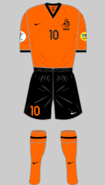 netherlands euro 2000 kit