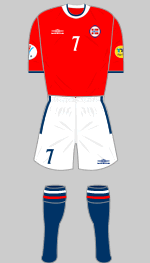 norway euro 2000 kit