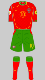 portugal euro 2004 kit