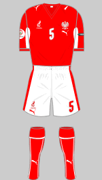 poland euro 2008 change kit